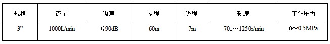 YHCB-1000/5 CԲͱò