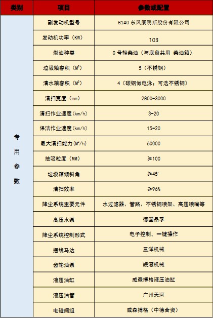 国六江淮骏铃洗扫车技术参数 国六江淮骏铃洗扫车技术参数