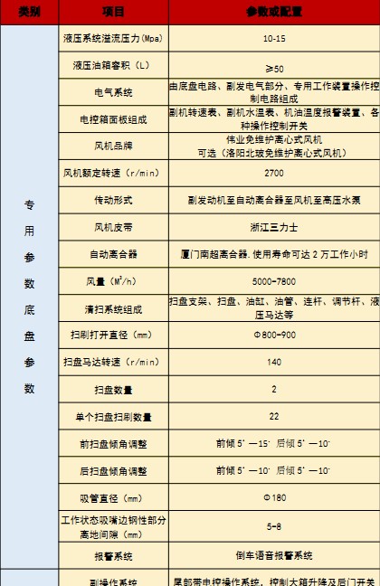 国六江淮骏铃洗扫车技术参数 国六江淮骏铃洗扫车技术参数