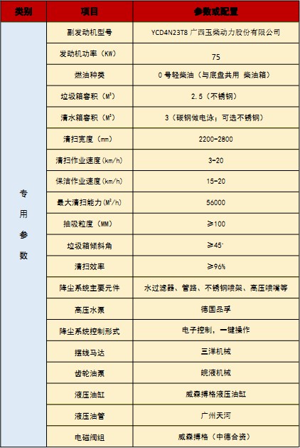 国六江铃顺达洗扫车技术参数 国六江铃顺达洗扫车技术参数