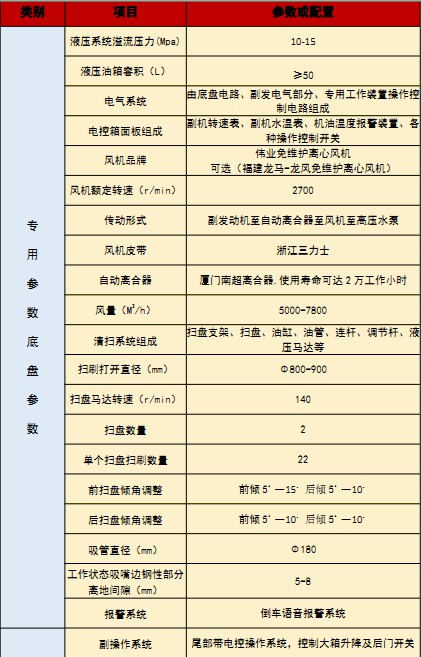 国六江铃顺达洗扫车技术参数 国六江铃顺达洗扫车技术参数