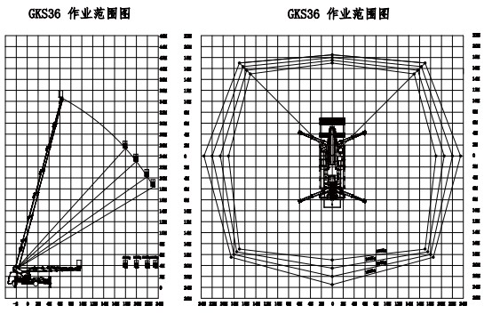 绪(DV3)36׸߿ҵҵΧͼ
