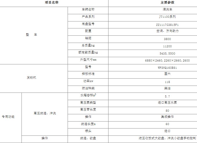 �������ָ�ѹ��ϴ��_5.7����ѹ��ϴ��_JT1100ϵ����ϴ��