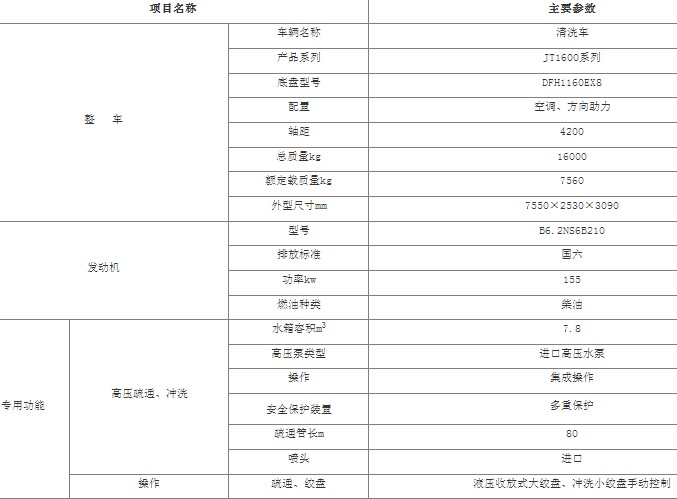 ���������ѹ��ϴ��_7.8����ѹ��ϴ��_JT1600ϵ����ϴ��