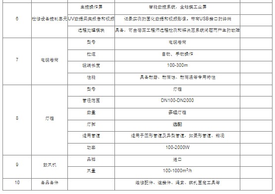 �����߹�̻��޸���_SV1000ϵ�йܵ����޳�