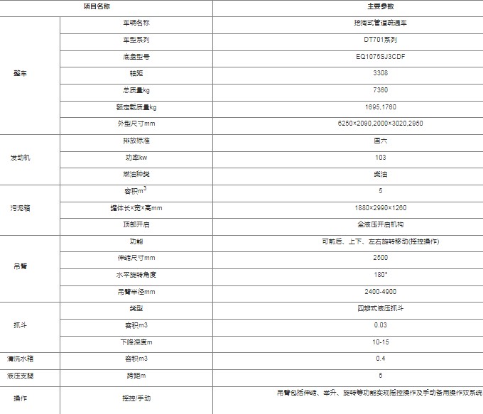 DT701ϵ������ʽ�ܵ���ͨ��