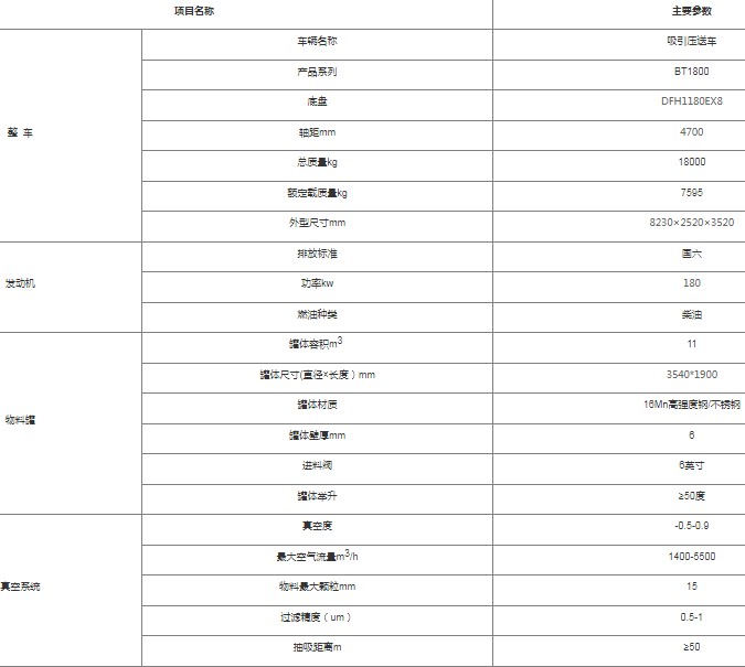 BT1800ϵ������ѹ�ͳ�