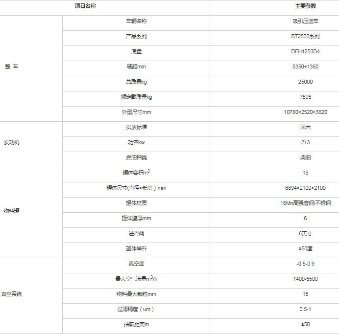 BT2500ϵ������ѹ�ͳ�