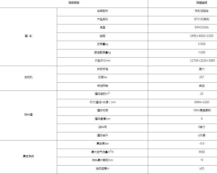 BT3100ϵ������ѹ�ͳ�