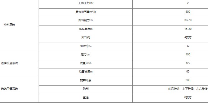 BT3101ϵ������ѹ�ͳ�