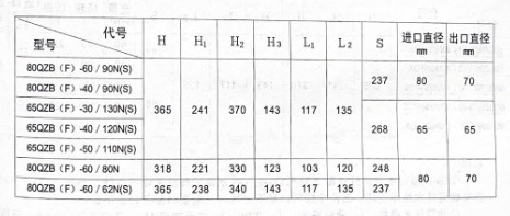 QZB(F)ϵ����ˮ�������μ���װ�ߴ�