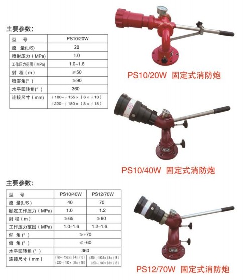 �̶�ʽ������