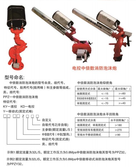 ����б���������ĭ�� 