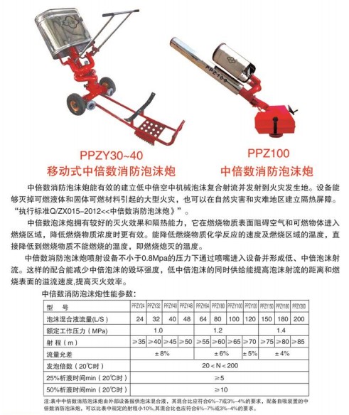 �ƶ�ʽ�б���������ĭ��