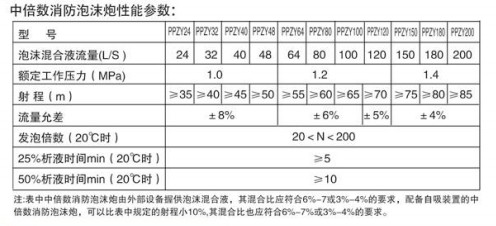 �б���������ĭ�����ܲ���