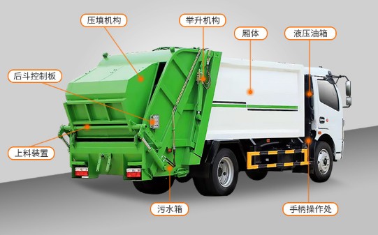 ѹ���������ṹ�ֽ�ͼ