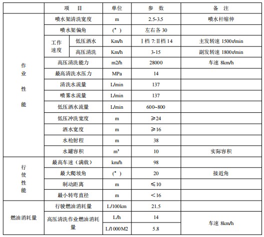 东风天锦型清洗车_楚胜牌CSC5181GQXD6型清洗车 东风天锦型清洗车_楚胜牌CSC5181GQXD6型清洗车